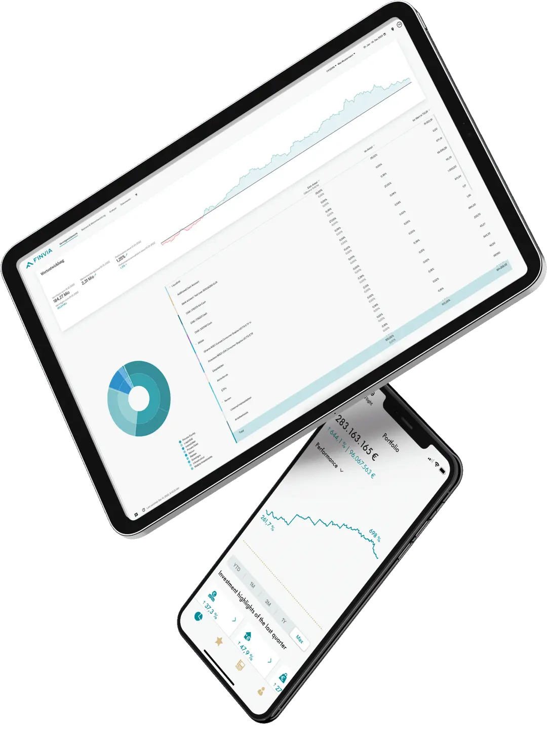 Zwei Geräte, Handy und Tablet, die FINVIA-Dashboards anzeigen